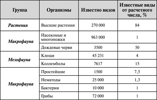 Иллюстрация к книге — Как создать эко огород. Советы врача и садовода с 40-летним стажем! [_80.jpg]