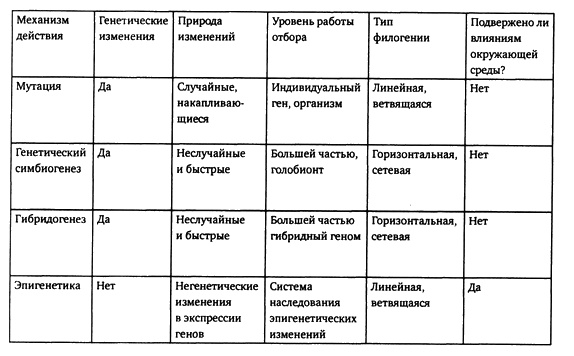 Иллюстрация к книге — Виролюция. Важнейшая книга об эволюции после &quot;Эгоистичного гена&quot; Ричарда Докинза [i_002.jpg]
