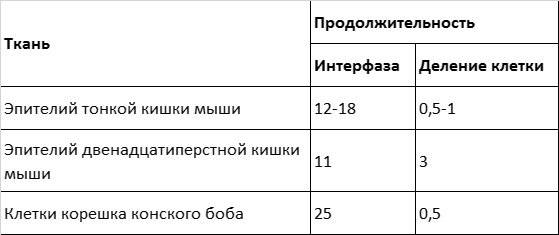 Иллюстрация к книге — Темы школьного курса. Размножение организмов. Деление клеток. Способы размножения организмов. Онтогенез [i_001.jpg]
