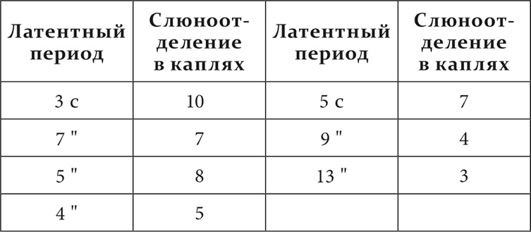 Иллюстрация к книге — Лекции о работе больших полушарий головного мозга [i_007.jpg]