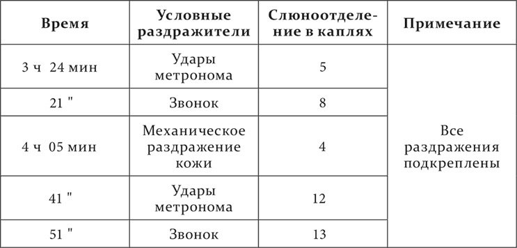 Иллюстрация к книге — Лекции о работе больших полушарий головного мозга [i_012.jpg]