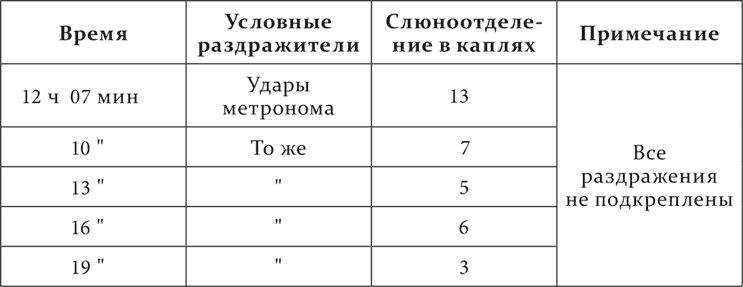 Иллюстрация к книге — Лекции о работе больших полушарий головного мозга [i_013.jpg]