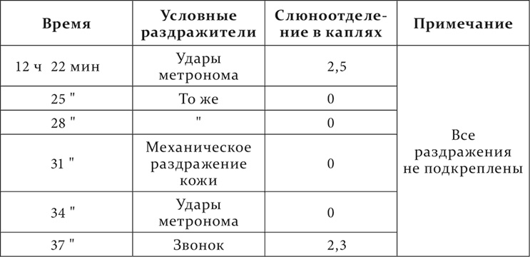Иллюстрация к книге — Лекции о работе больших полушарий головного мозга [i_014.jpg]