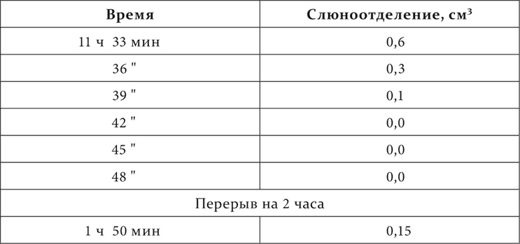 Иллюстрация к книге — Лекции о работе больших полушарий головного мозга [i_017.jpg]