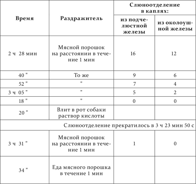 Иллюстрация к книге — Лекции о работе больших полушарий головного мозга [i_021.jpg]