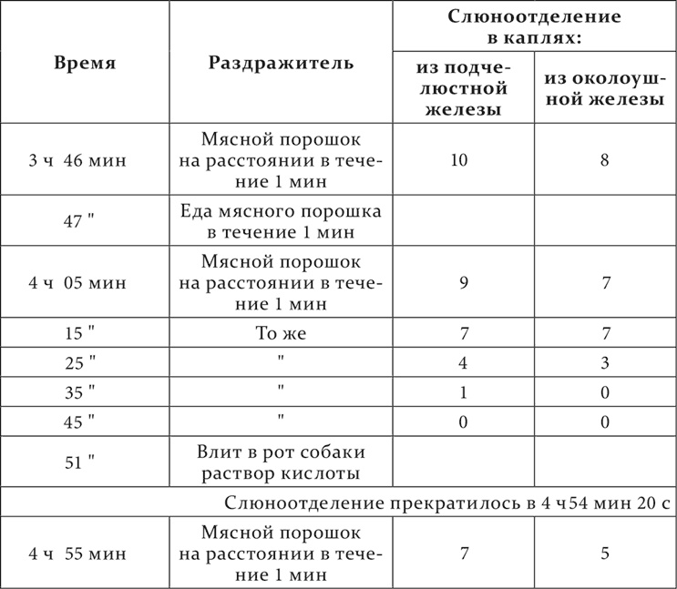 Иллюстрация к книге — Лекции о работе больших полушарий головного мозга [i_022.jpg]