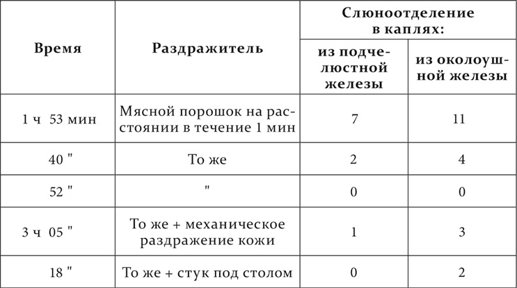 Иллюстрация к книге — Лекции о работе больших полушарий головного мозга [i_023.jpg]