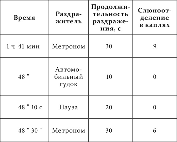 Иллюстрация к книге — Лекции о работе больших полушарий головного мозга [i_025.jpg]