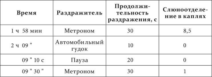 Иллюстрация к книге — Лекции о работе больших полушарий головного мозга [i_026.jpg]