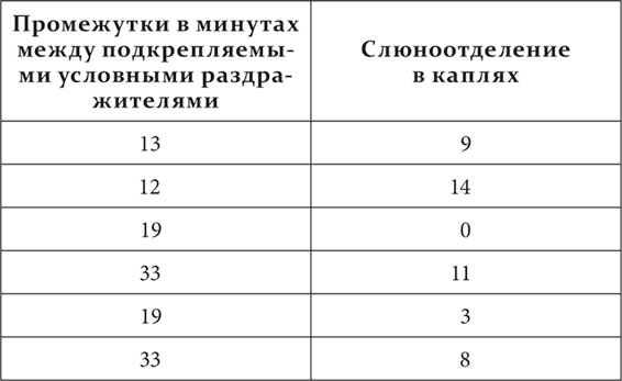 Иллюстрация к книге — Лекции о работе больших полушарий головного мозга [i_027.jpg]