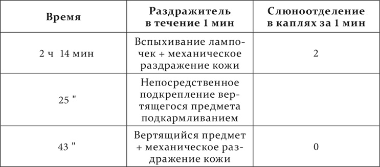 Иллюстрация к книге — Лекции о работе больших полушарий головного мозга [i_029.jpg]