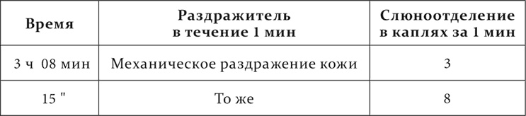 Иллюстрация к книге — Лекции о работе больших полушарий головного мозга [i_031.jpg]