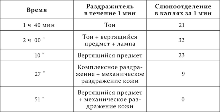 Иллюстрация к книге — Лекции о работе больших полушарий головного мозга [i_033.jpg]