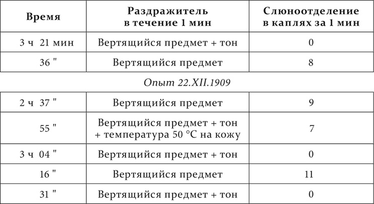 Иллюстрация к книге — Лекции о работе больших полушарий головного мозга [i_043.jpg]