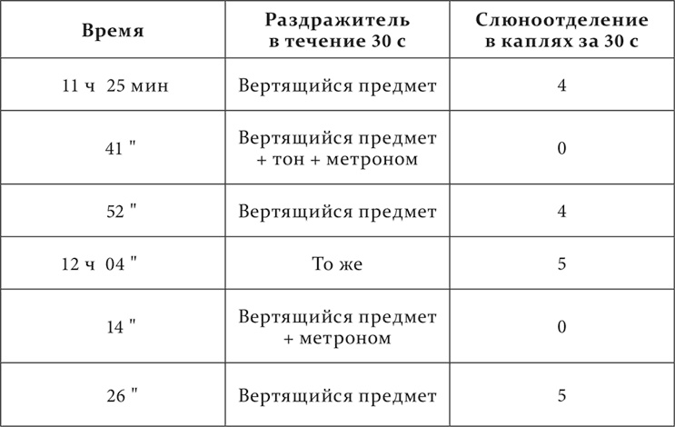 Иллюстрация к книге — Лекции о работе больших полушарий головного мозга [i_046.jpg]