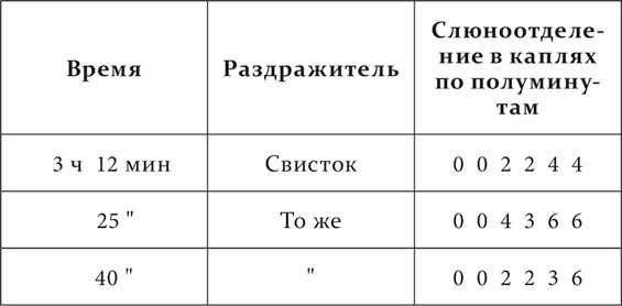 Иллюстрация к книге — Лекции о работе больших полушарий головного мозга [i_049.jpg]
