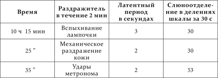 Иллюстрация к книге — Лекции о работе больших полушарий головного мозга [i_050.jpg]