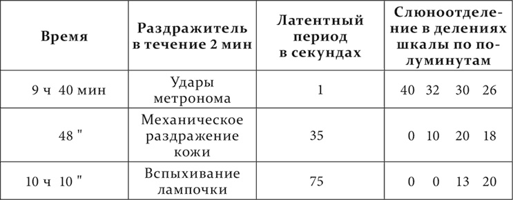 Иллюстрация к книге — Лекции о работе больших полушарий головного мозга [i_051.jpg]