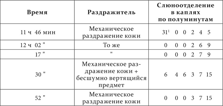 Иллюстрация к книге — Лекции о работе больших полушарий головного мозга [i_053.jpg]