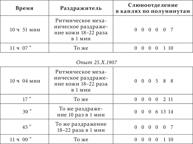 Иллюстрация к книге — Лекции о работе больших полушарий головного мозга [i_060.jpg]