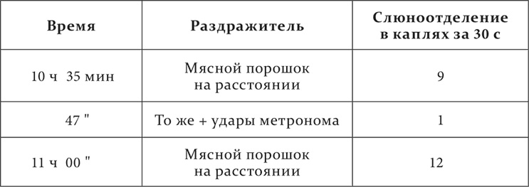 Иллюстрация к книге — Лекции о работе больших полушарий головного мозга [i_066.jpg]