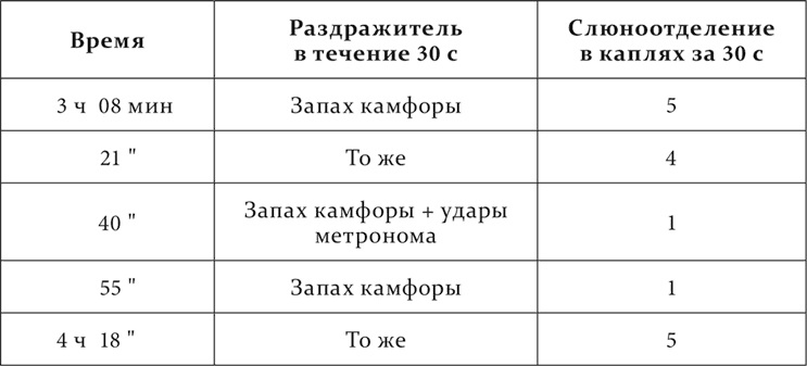 Иллюстрация к книге — Лекции о работе больших полушарий головного мозга [i_067.jpg]