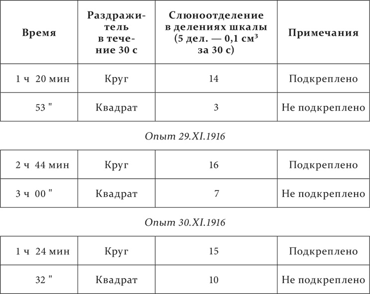 Иллюстрация к книге — Лекции о работе больших полушарий головного мозга [i_072.jpg]