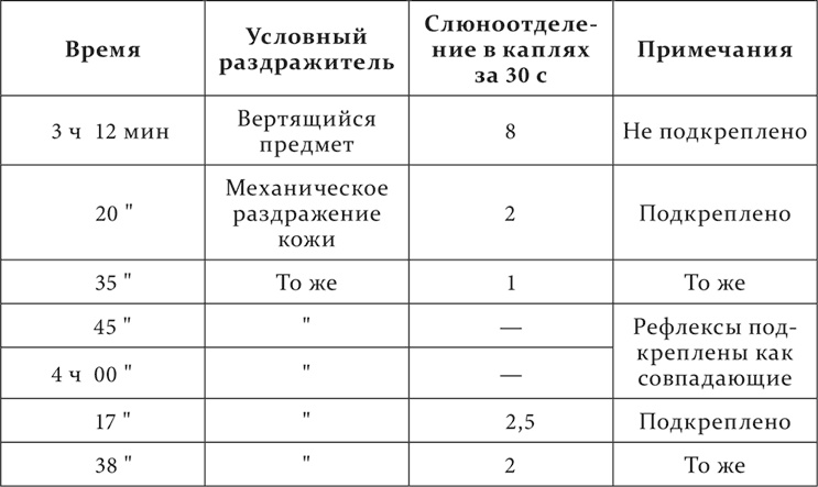 Иллюстрация к книге — Лекции о работе больших полушарий головного мозга [i_087.jpg]