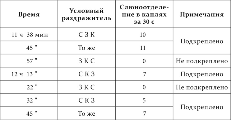 Иллюстрация к книге — Лекции о работе больших полушарий головного мозга [i_090.jpg]