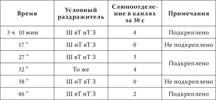 Иллюстрация к книге — Лекции о работе больших полушарий головного мозга [i_091.jpg]