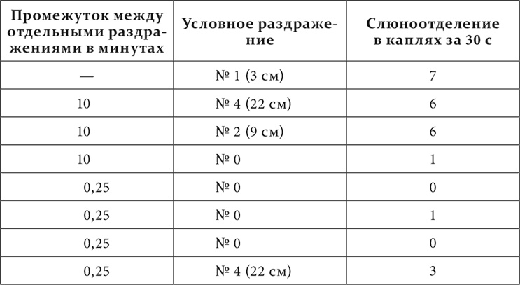 Иллюстрация к книге — Лекции о работе больших полушарий головного мозга [i_098.jpg]