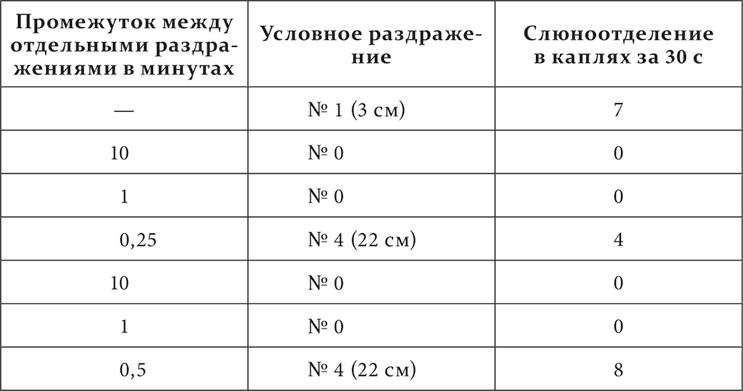 Иллюстрация к книге — Лекции о работе больших полушарий головного мозга [i_099.jpg]