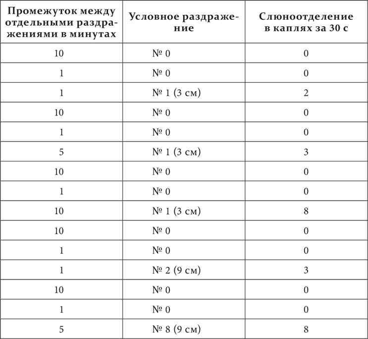 Иллюстрация к книге — Лекции о работе больших полушарий головного мозга [i_100.jpg]