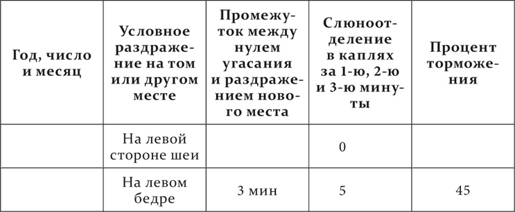 Иллюстрация к книге — Лекции о работе больших полушарий головного мозга [i_102.jpg]