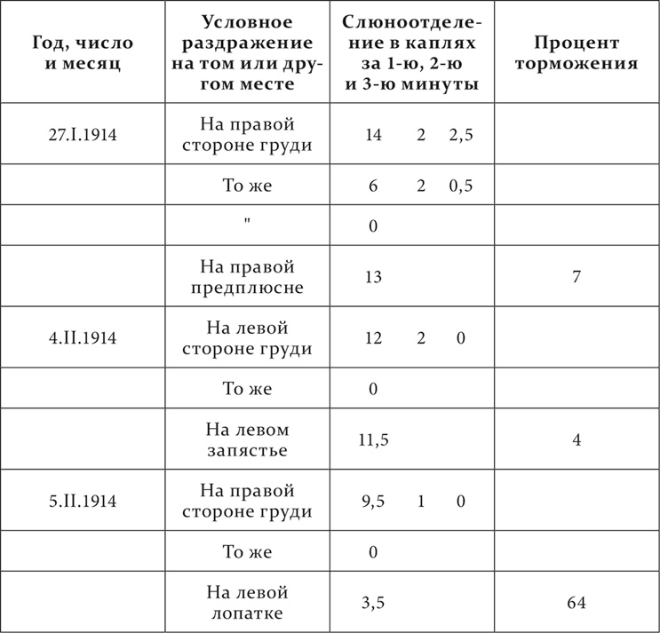 Иллюстрация к книге — Лекции о работе больших полушарий головного мозга [i_106.jpg]