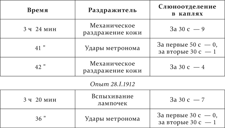Иллюстрация к книге — Лекции о работе больших полушарий головного мозга [i_117.jpg]