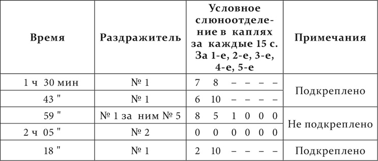 Иллюстрация к книге — Лекции о работе больших полушарий головного мозга [i_120.jpg]