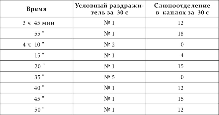 Иллюстрация к книге — Лекции о работе больших полушарий головного мозга [i_121.jpg]