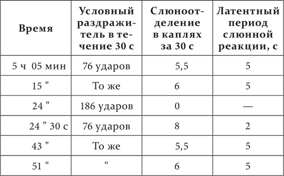 Иллюстрация к книге — Лекции о работе больших полушарий головного мозга [i_125.jpg]