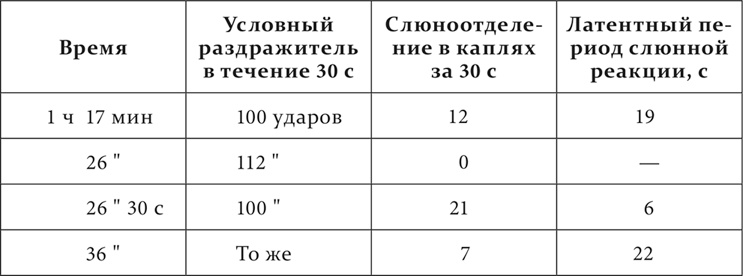 Иллюстрация к книге — Лекции о работе больших полушарий головного мозга [i_129.jpg]