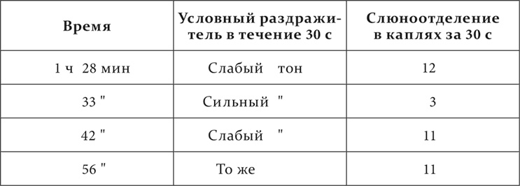 Иллюстрация к книге — Лекции о работе больших полушарий головного мозга [i_131.jpg]