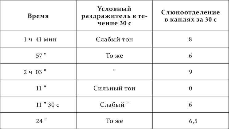 Иллюстрация к книге — Лекции о работе больших полушарий головного мозга [i_133.jpg]