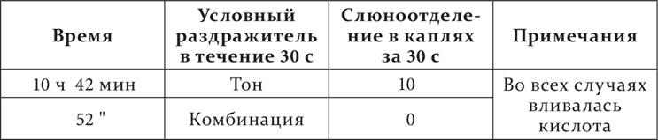 Иллюстрация к книге — Лекции о работе больших полушарий головного мозга [i_136.jpg]