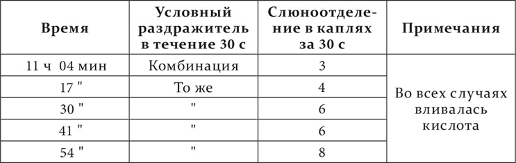 Иллюстрация к книге — Лекции о работе больших полушарий головного мозга [i_137.jpg]