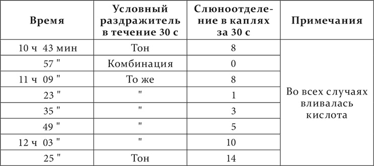 Иллюстрация к книге — Лекции о работе больших полушарий головного мозга [i_138.jpg]