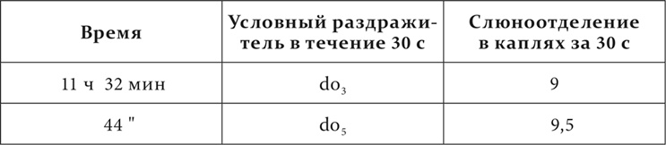 Иллюстрация к книге — Лекции о работе больших полушарий головного мозга [i_151.jpg]