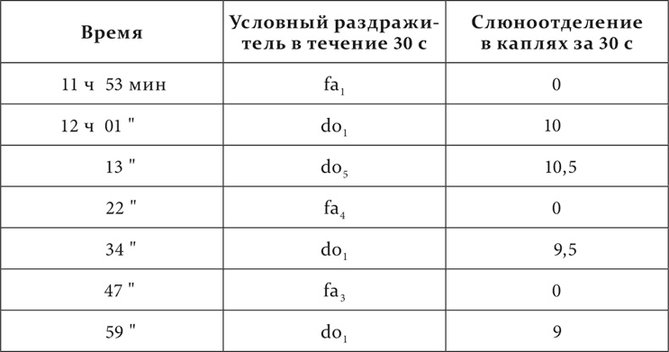 Иллюстрация к книге — Лекции о работе больших полушарий головного мозга [i_152.jpg]