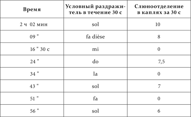 Иллюстрация к книге — Лекции о работе больших полушарий головного мозга [i_153.jpg]