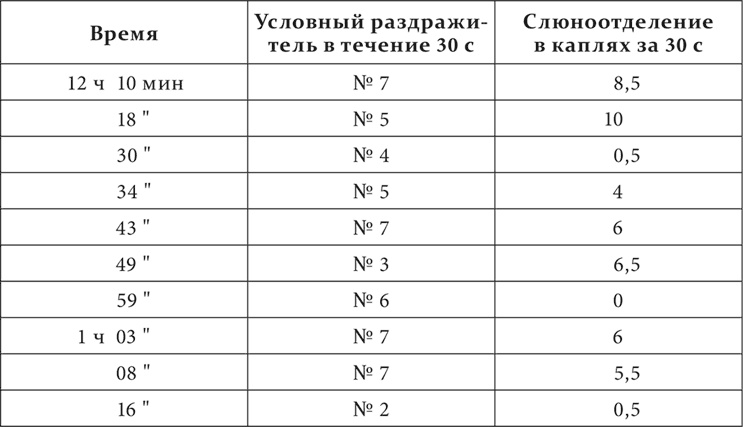 Иллюстрация к книге — Лекции о работе больших полушарий головного мозга [i_154.jpg]