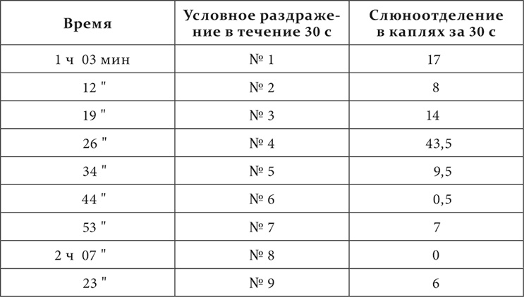 Иллюстрация к книге — Лекции о работе больших полушарий головного мозга [i_155.jpg]